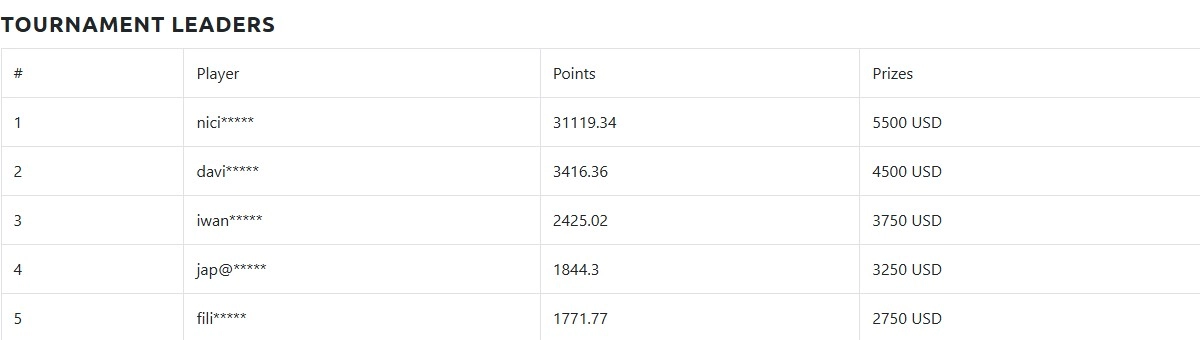 Pelican Casino Tournament Leaders